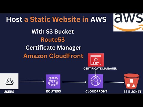 Tips On How To Setup Fail2ban On The Raspberry Pi